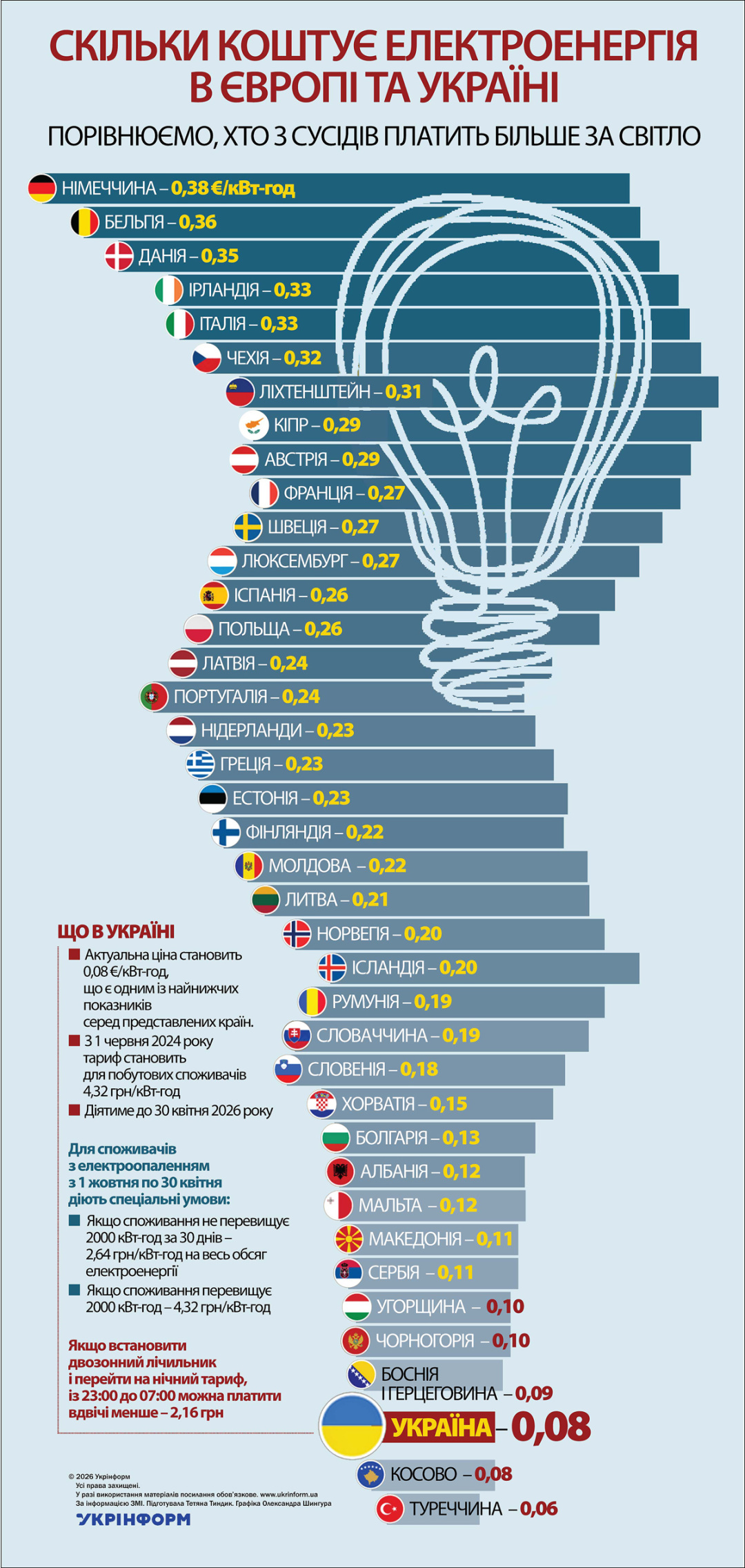 За інформацією ЗМІ