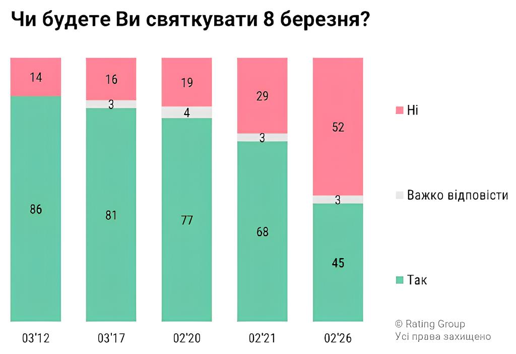 Інфографіка: Рейтинг Груп