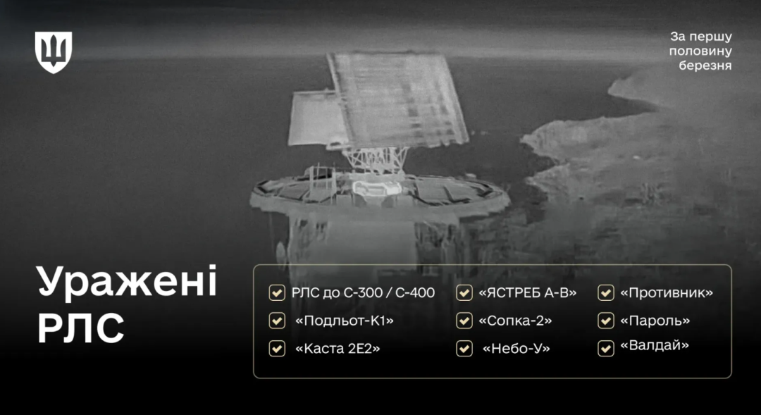 Сили оборони уразили понад 20 об’єктів ППО Росії за першу половину березня