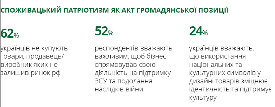 Українці витрачають на товари та послуги першої необхідності 84% місячного бюджету