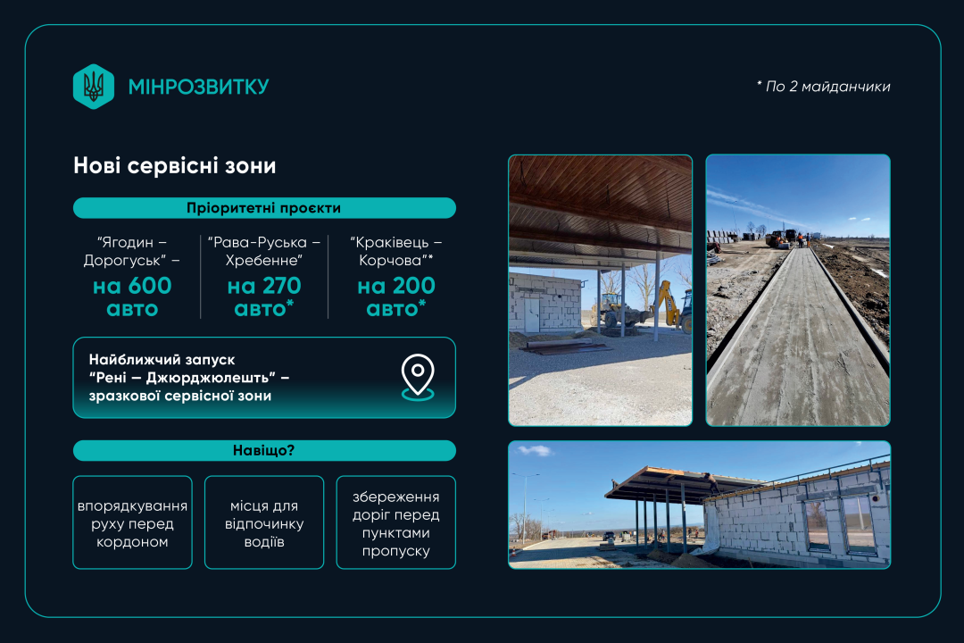 Реконструкція пунктів пропуску: у Мінрозвитку розповіли про плани на 2026 рік