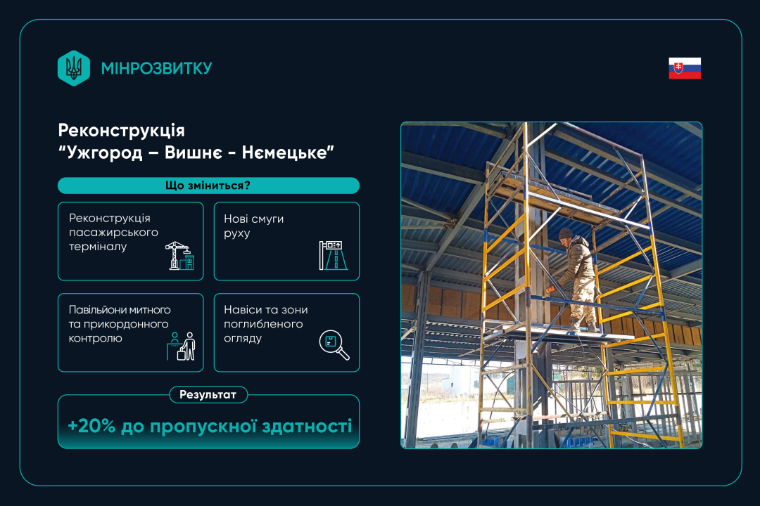 Реконструкція пунктів пропуску: у Мінрозвитку розповіли про плани на 2026 рік