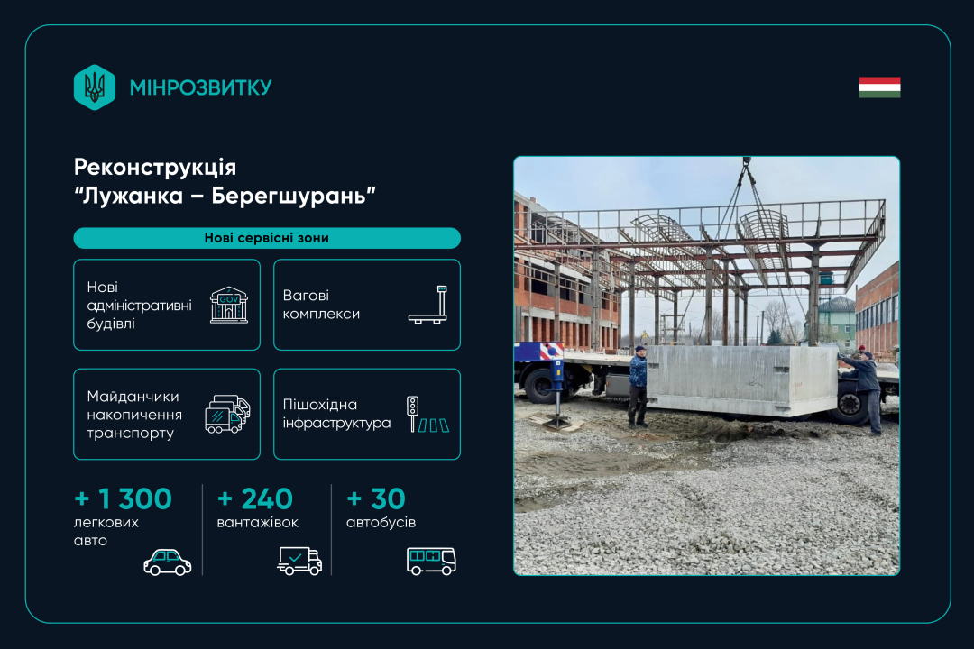 Реконструкція пунктів пропуску: у Мінрозвитку розповіли про плани на 2026 рік