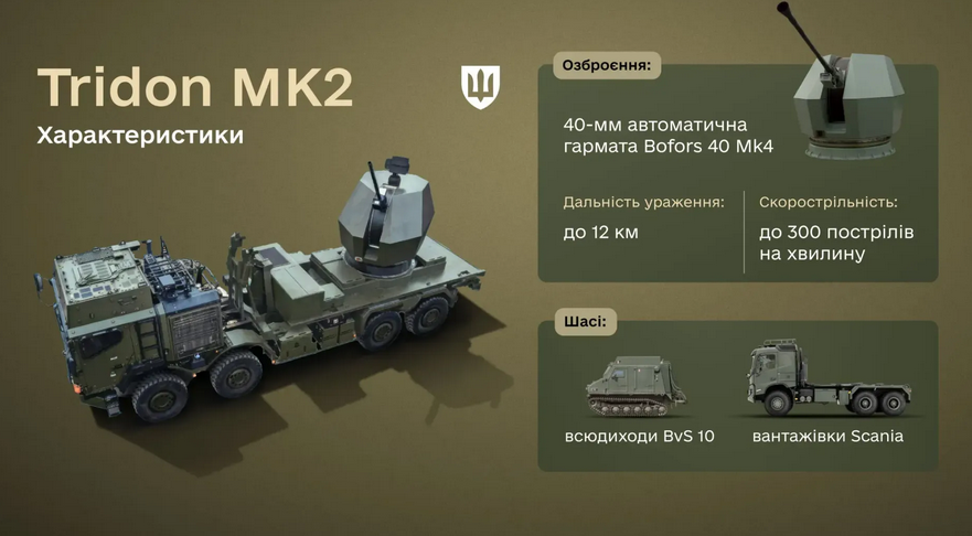 Швеція передасть Україні сучасні системи ППО Tridon Mk2