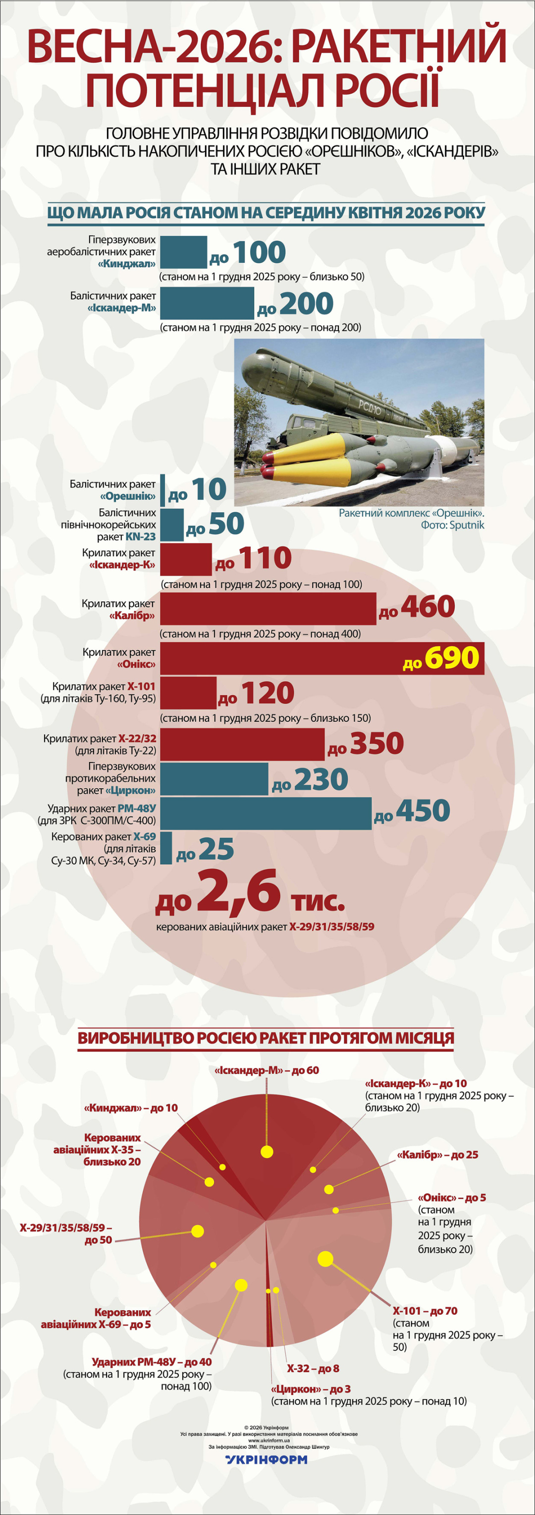 За інформацією ЗМІ
