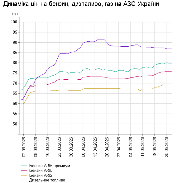 АЗС Украина
