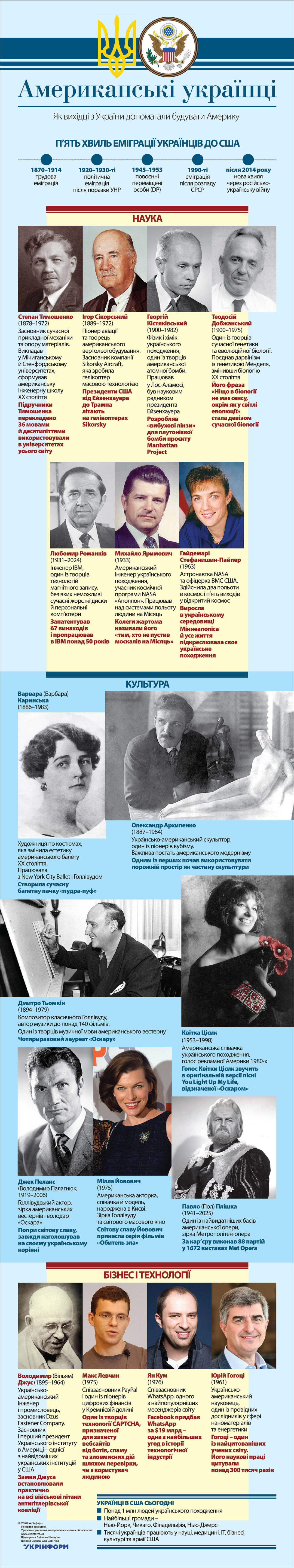Використано ілюстрації з сайтів wikipedia.org, uinp.gov.ua, amazing-ukraine.com, metopera.org, ukrainianpeople.us, hi-tech.ua, mundomarketing.com, ukrdiaspora.nauka.gov.ua  