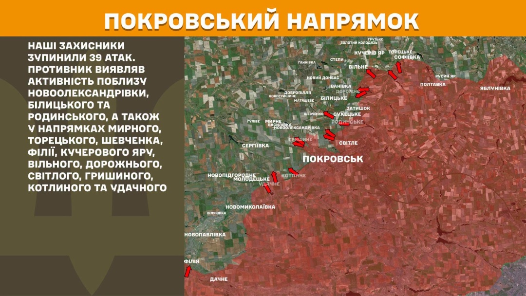 На фронті за добу сталося 273 зіткнення, найбільше - на Покровському напрямку