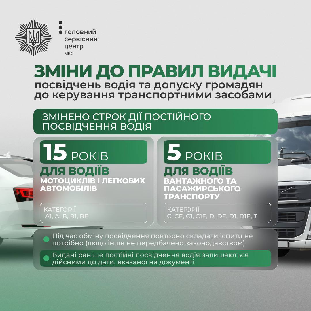 В Україні змінили терміни дії водійських посвідчень, їх видаватимуть на 5 або 15 років