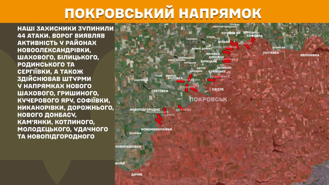 На фронті за добу відбулись 260 боєзіткнень, 44 з них - на Покровському напрямку
