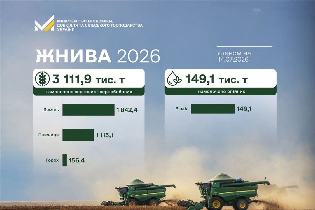 Аграрії всіх областей України розпочали збір ранніх зернових
