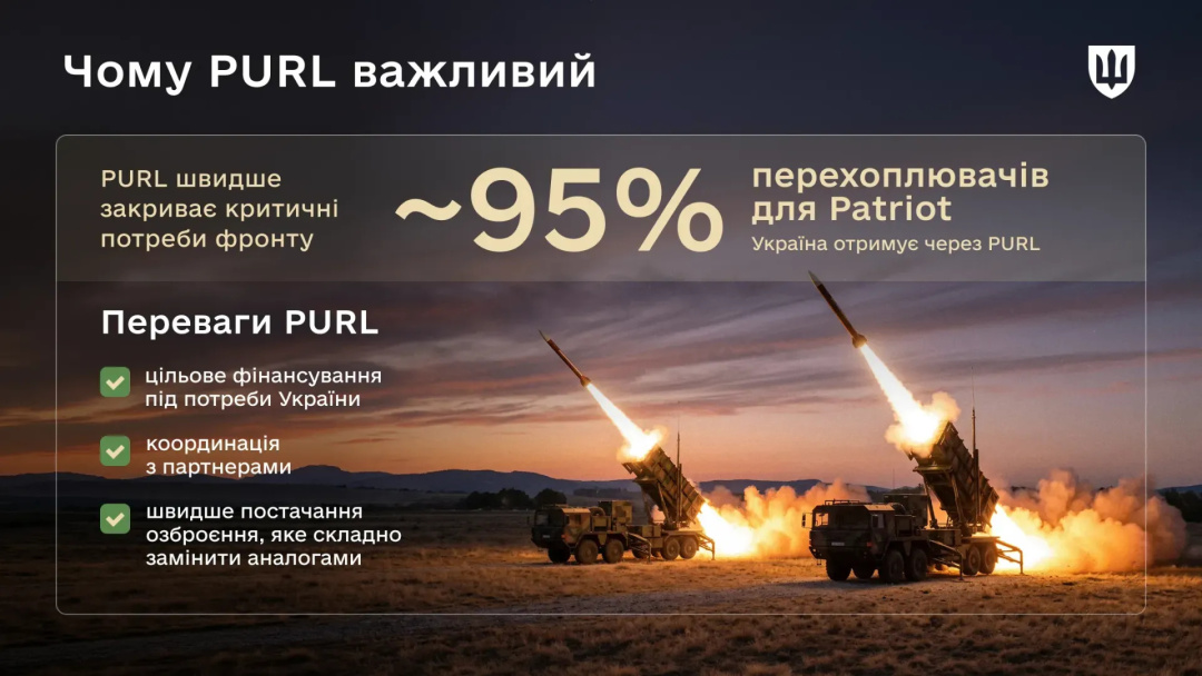 Україна за рік отримала через PURL озброєнь на $6,7 мільярда