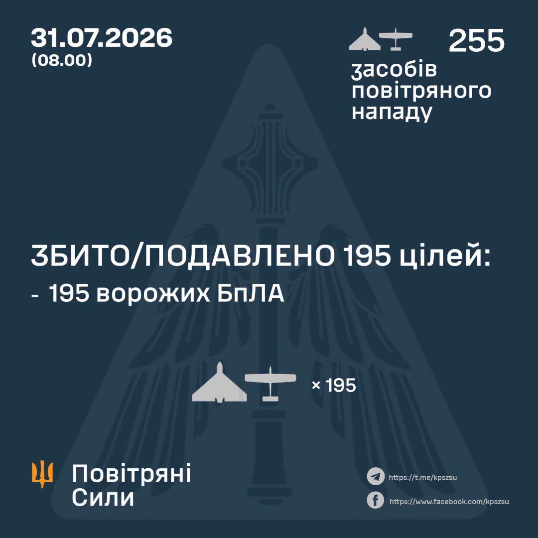 ППО з вечора знешкодила 195 російських дронів  запущених