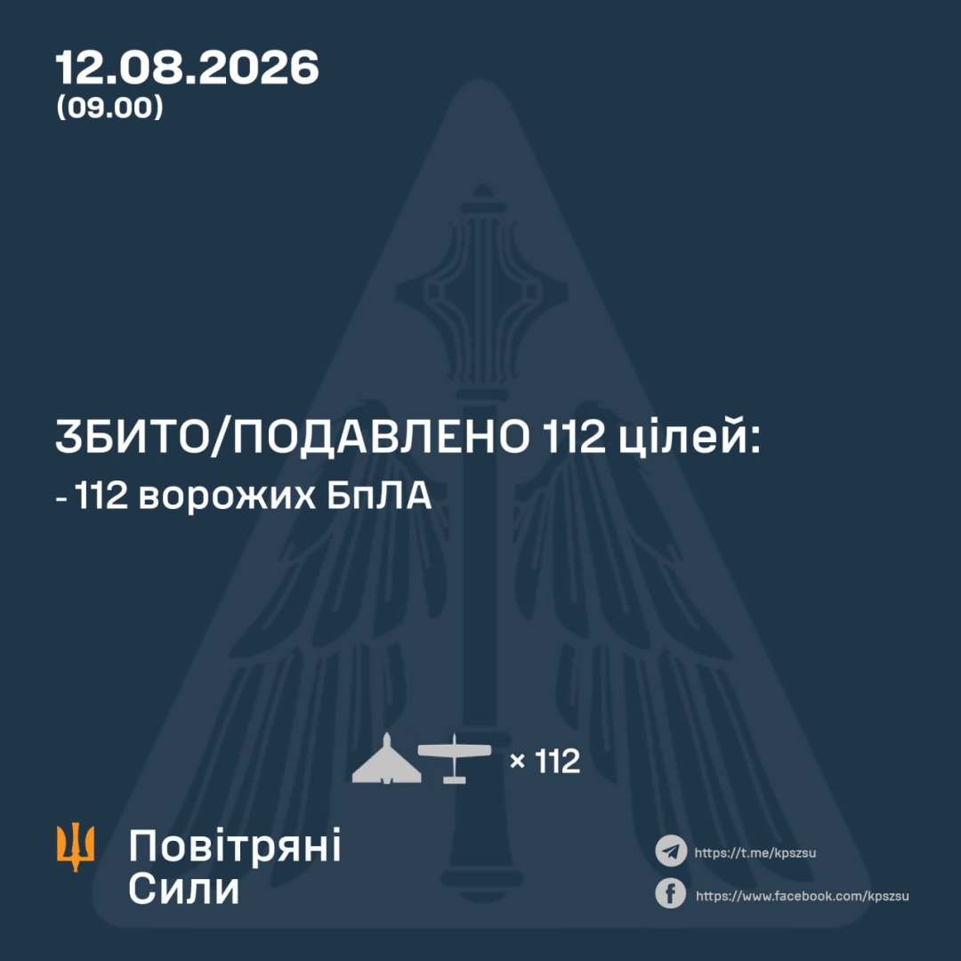 ППО знешкодила 112 зі 138 безпілотників, якими росіяни з вечора атакували Україну