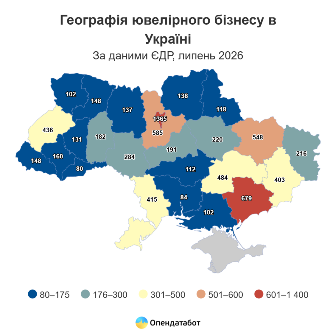 В Україні 84% ювелірного бізнесу становлять ФОПи - Опендатабот