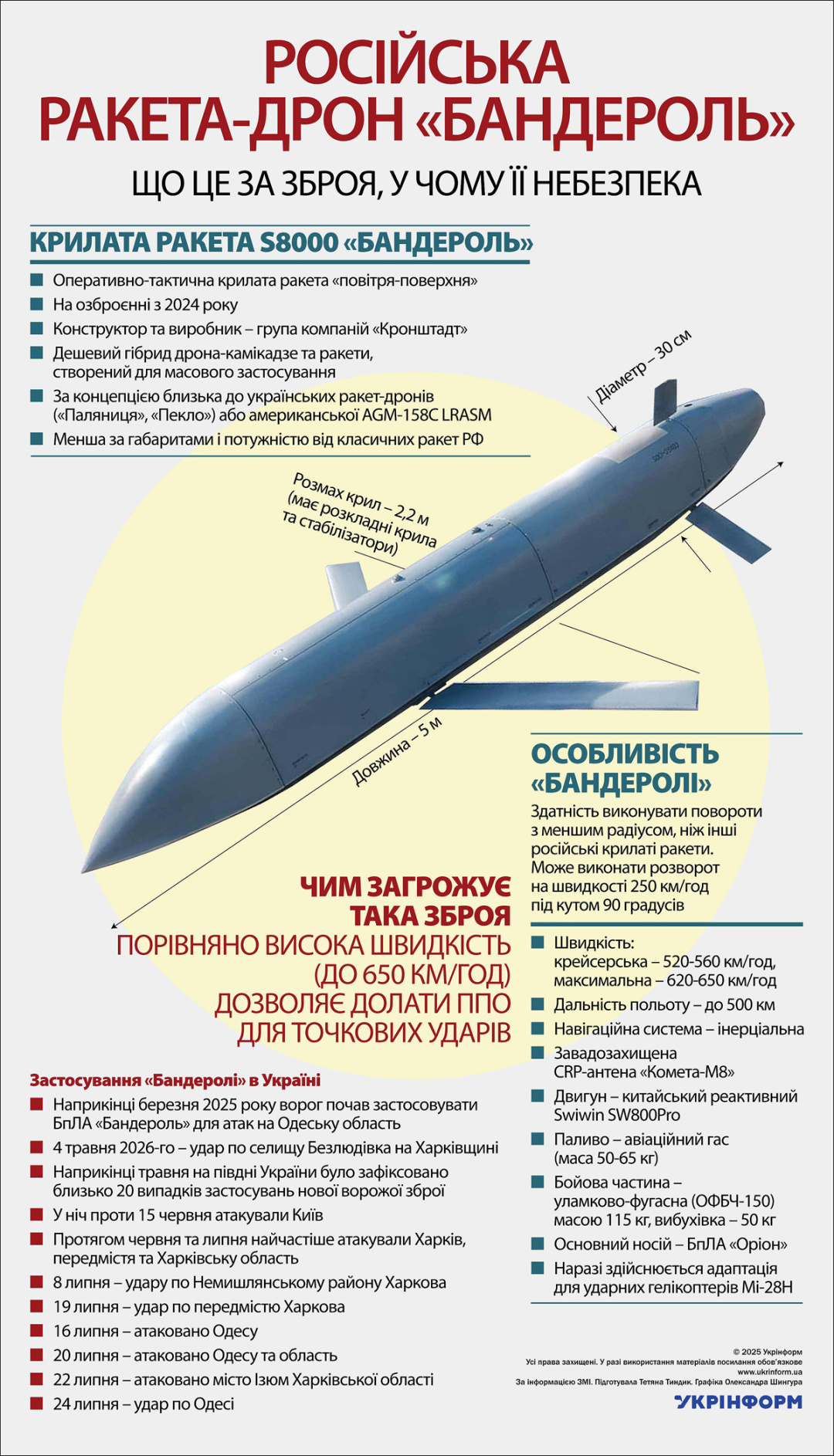 Російська ракета-дрон «Бандероль»