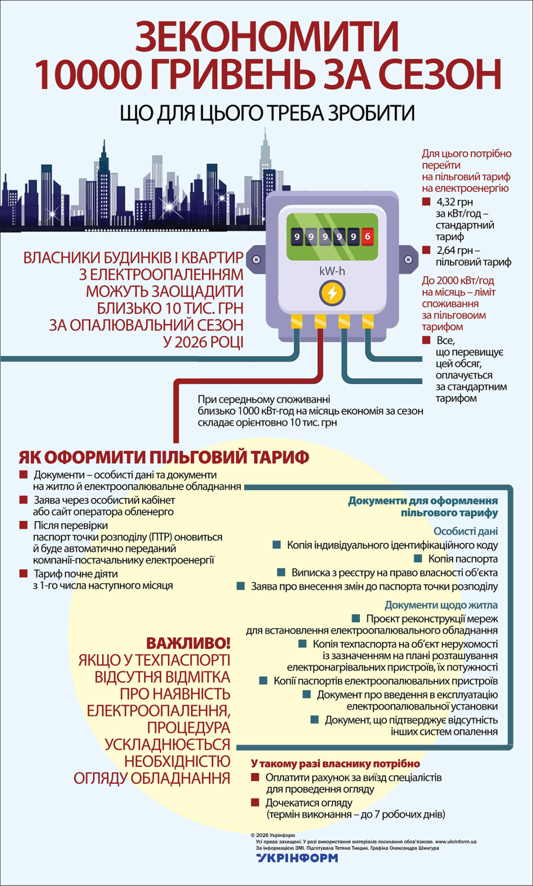 Як зекономити 10 000 гривень за опалювальний сезон