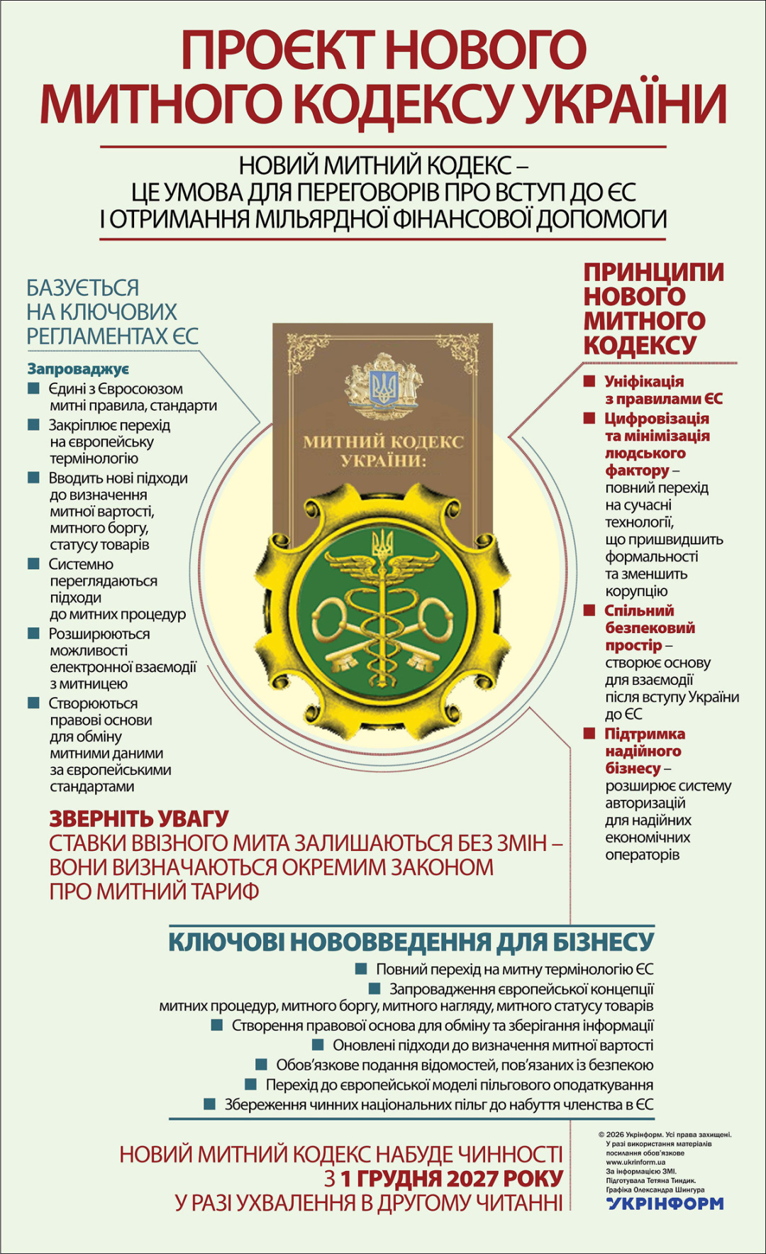 Проєкт нового Митного кодексу України
