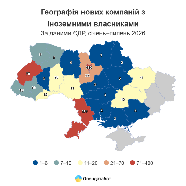 З початку року в Україні зареєстрували 709 нових компаній з іноземними власниками - Опендатабот