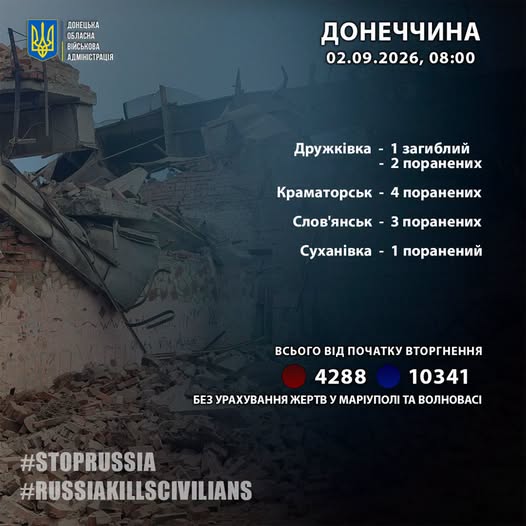 Росіяни минулої доби вбили одного цивільного на Донеччині, ще 10 - поранили