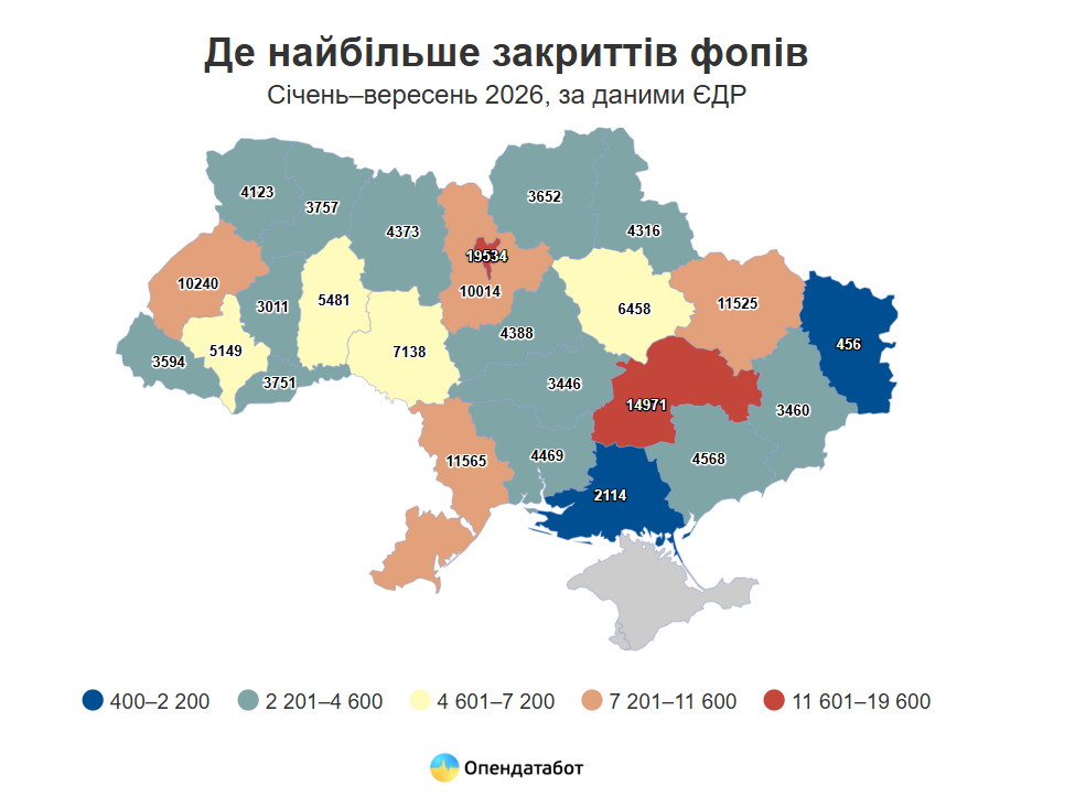 Бізнес під час війни: українці стали рідше закривати ФОПи - Опендатабот