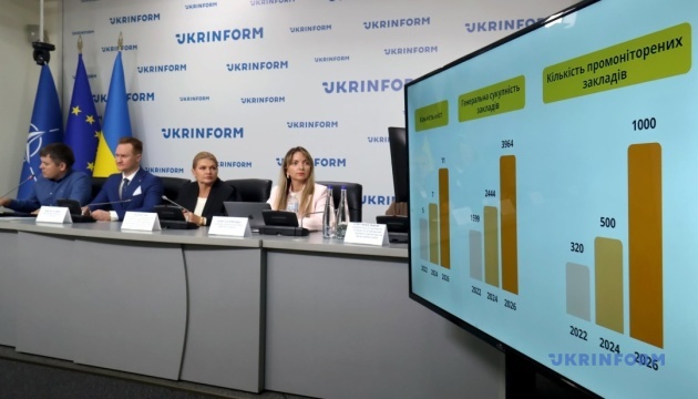 Заборони на куріння дотримуються менш як три чверті барів та ресторанів - дані моніторингу