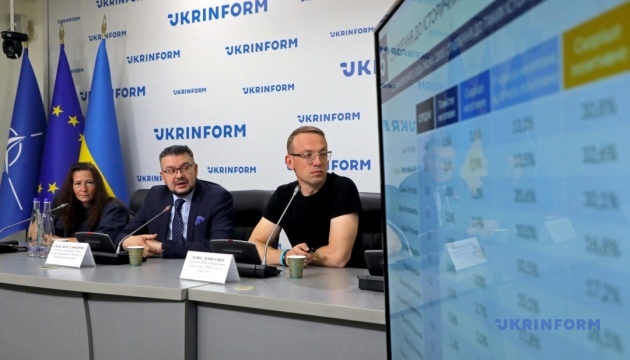 Майже 40% українців не знають Євгена Коновальця 